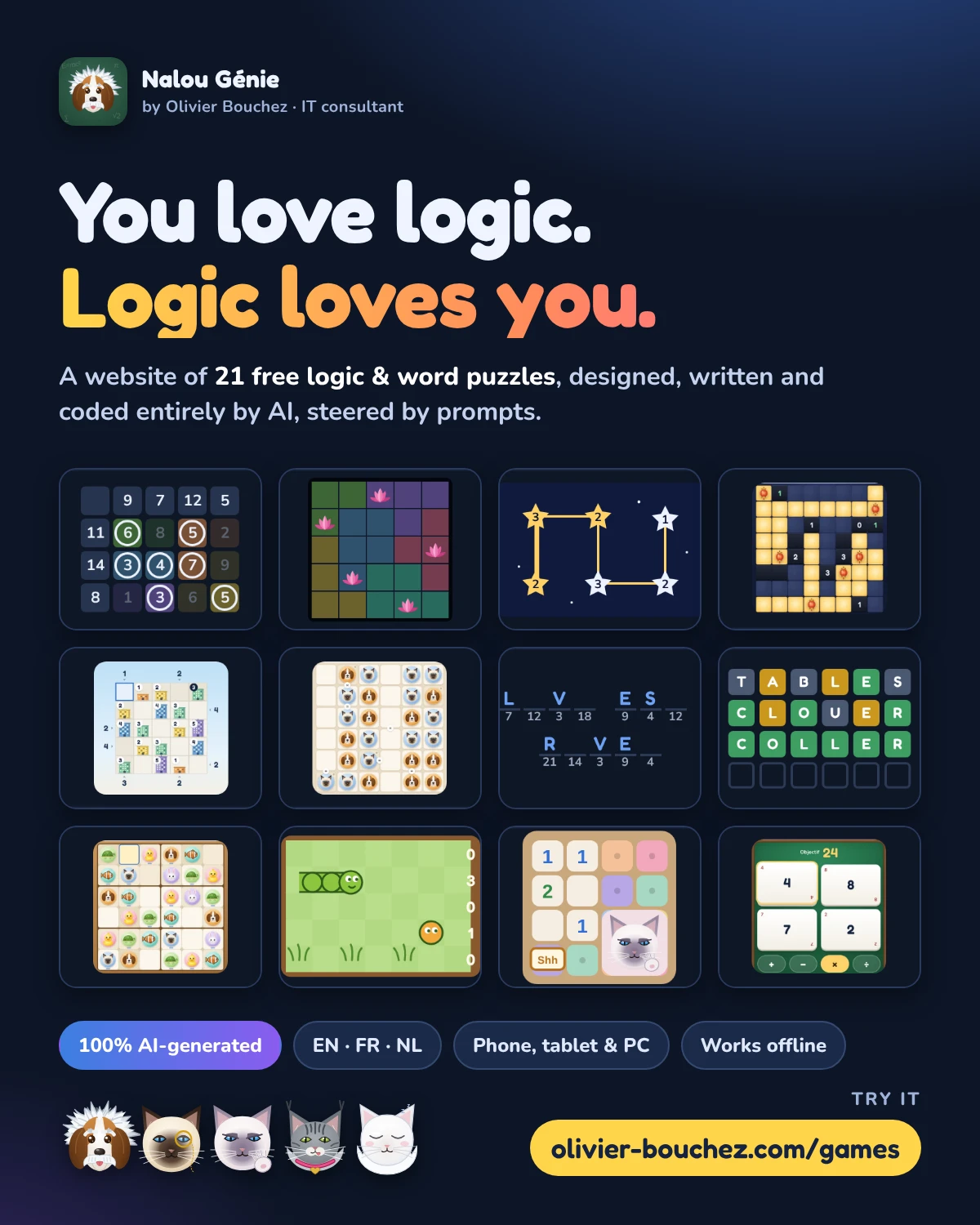 Poster for Nalou Génie: “You love logic. Logic loves you.” A website of 21 free logic and word puzzles, designed, written and coded entirely by AI, shown with thumbnails of twelve of the games and Nalou the beagle with her four cat friends.