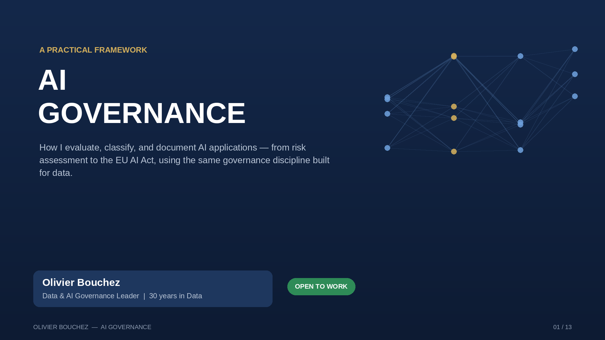AI Governance — A Practical Framework