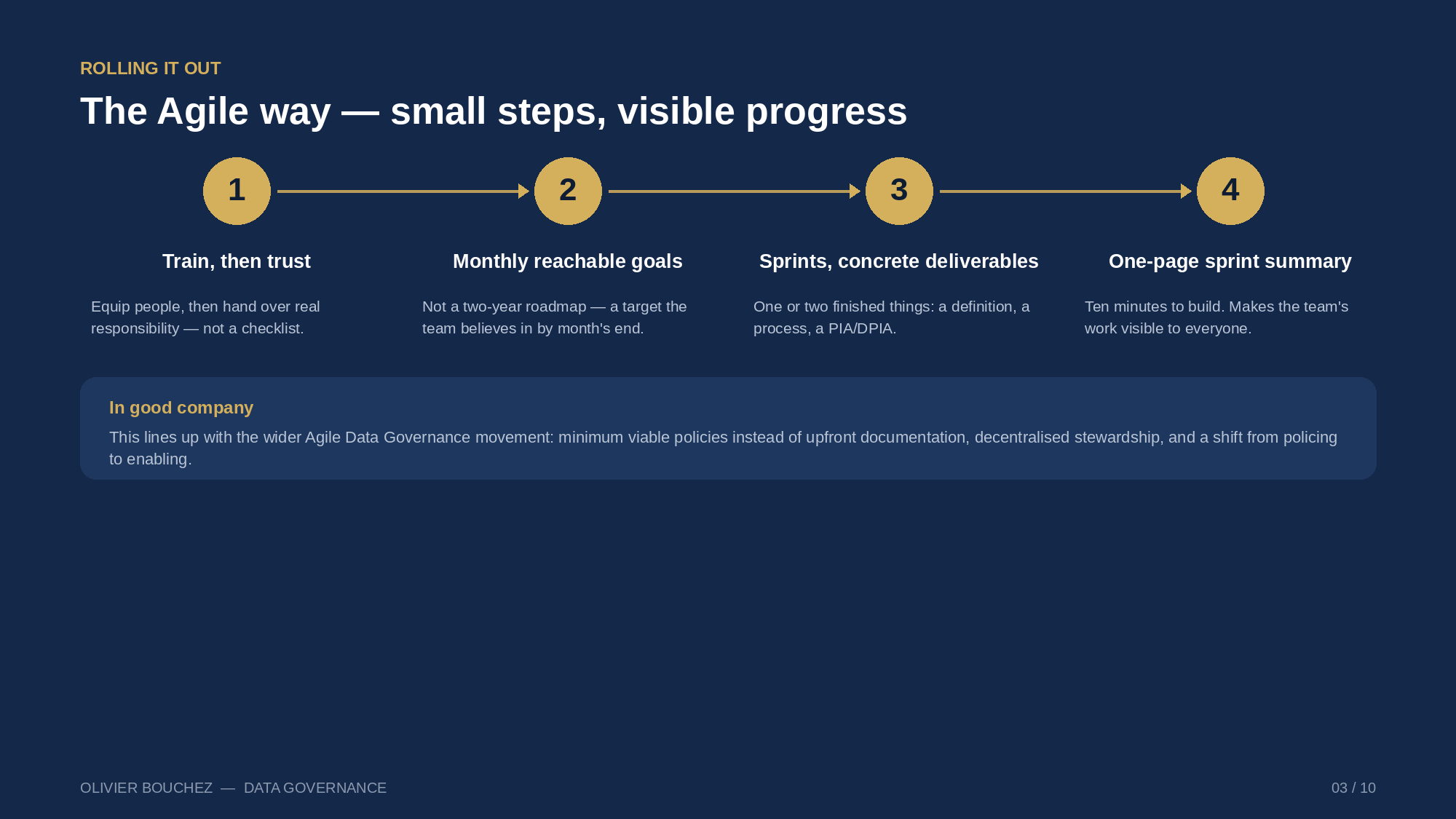 Slide 3